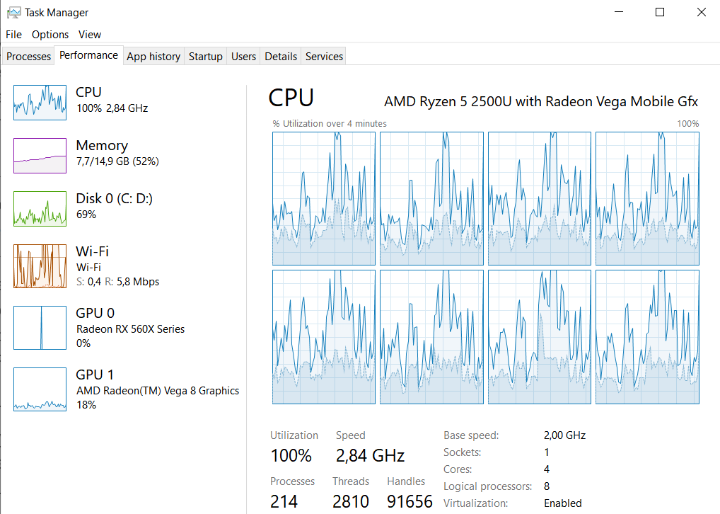 Ryzen-5-2500-U-CPU-load-Browsing.png