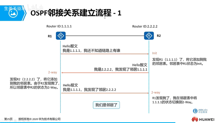 e23_OSPF邻接关系建立过程1.png
