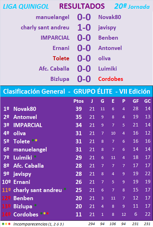 JUEGO con LA QUINIELA (8ª Edición) y EL QUINIGOL (7ª Edición) TEMP. 2019-20 (2ª parte) - Página 35 L21