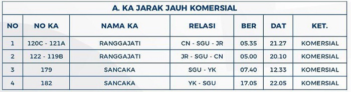 Jadwal KA jarak jauh komersial