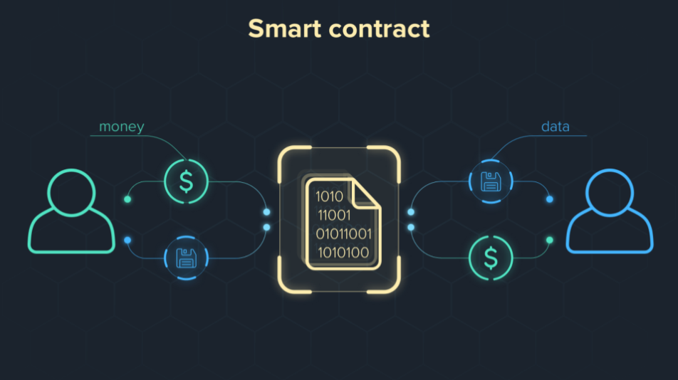 card image Цифровые договоры будущего – смарт-контракты
