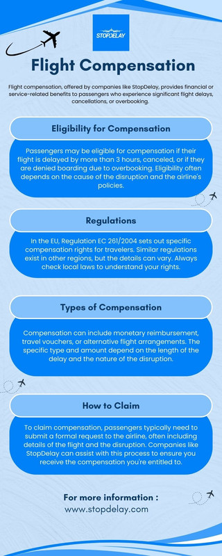 Flight Compensation (1)