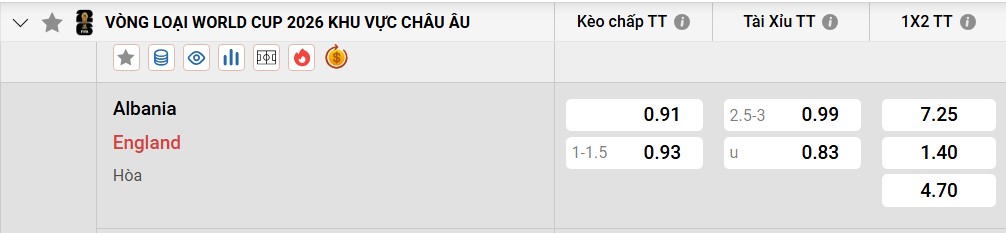 Tỷ lệ kèo Albania vs Anh