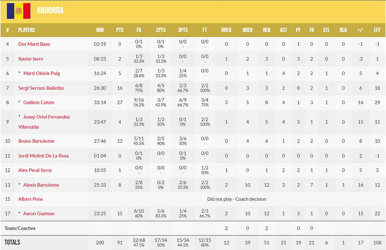 GIBRALTAR-BASKET-1