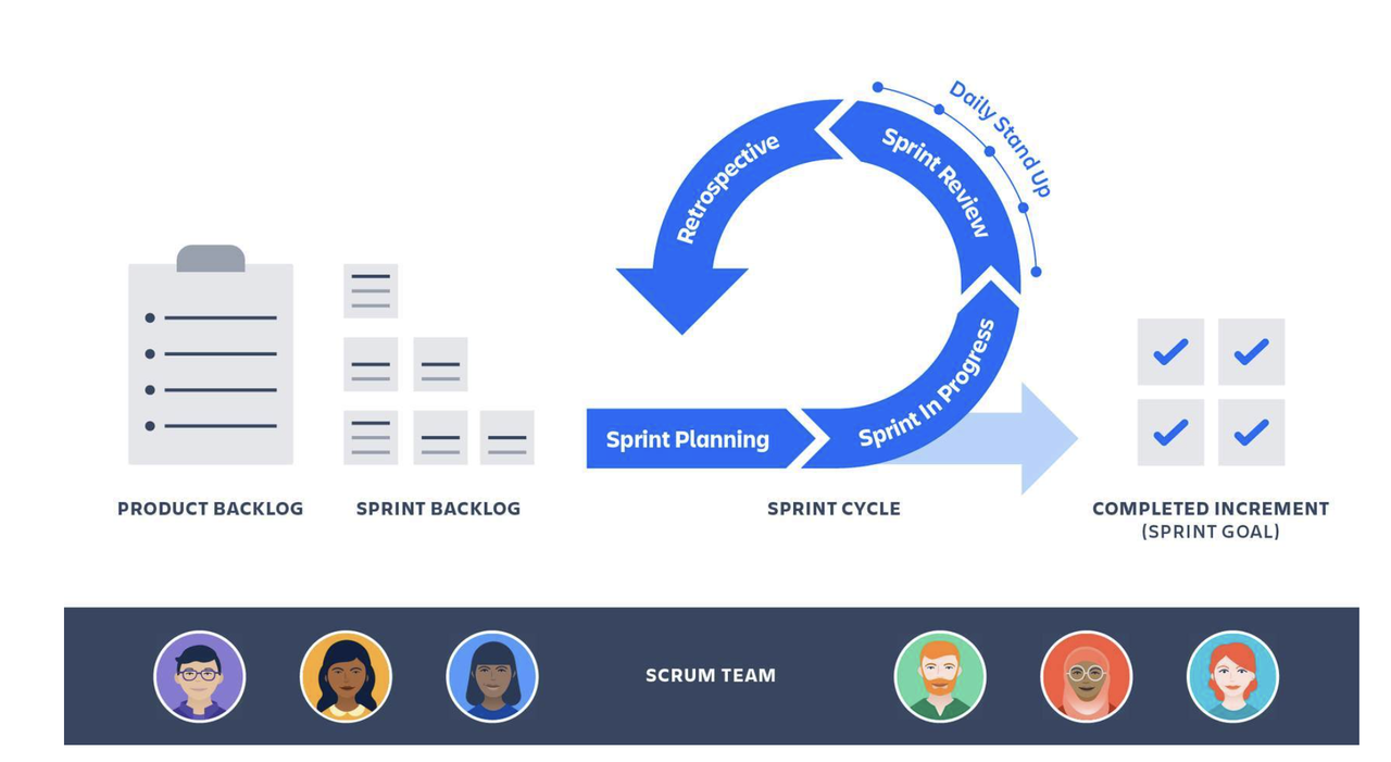 scrum_overview