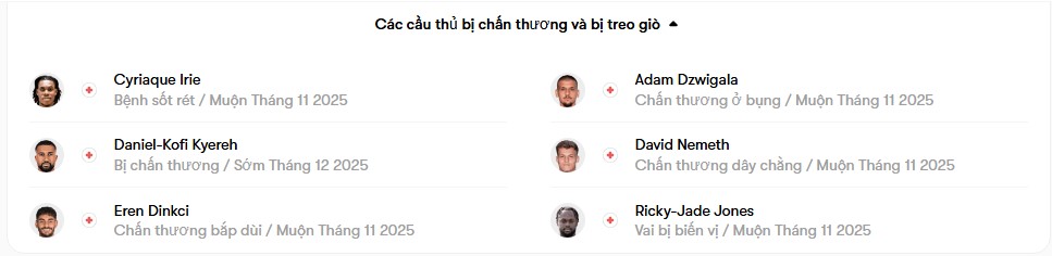 luc luong SC Freiburg vs St. Pauli