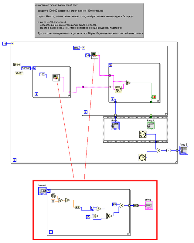 бенчмарк-лабвью