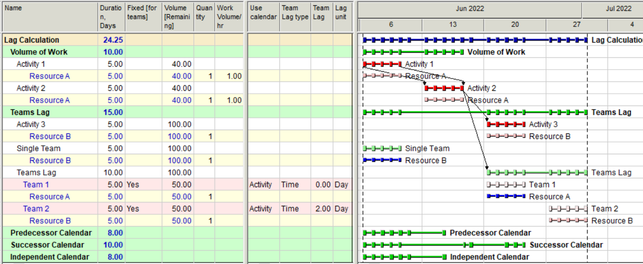 teams-lag-30jun2022