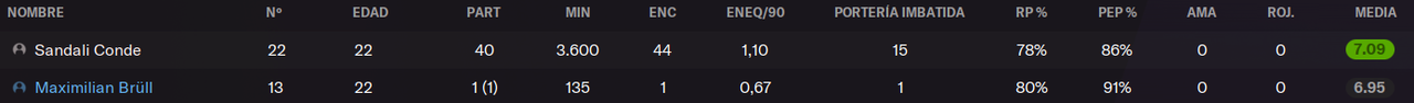 porteros.png