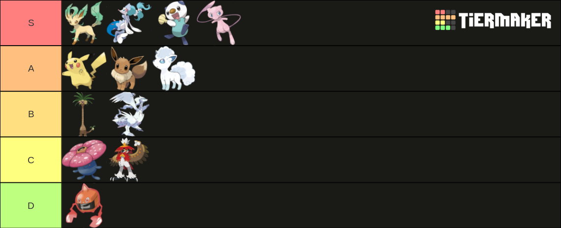 heres a tier list of every character and how overrated they are