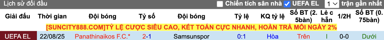 Thành tích đối đầu Samsunspor vs Panathinaikos