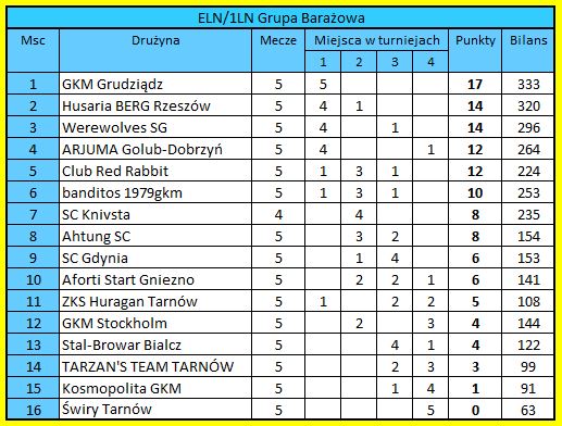 [Obrazek: aaa-ELN1-LN.jpg]