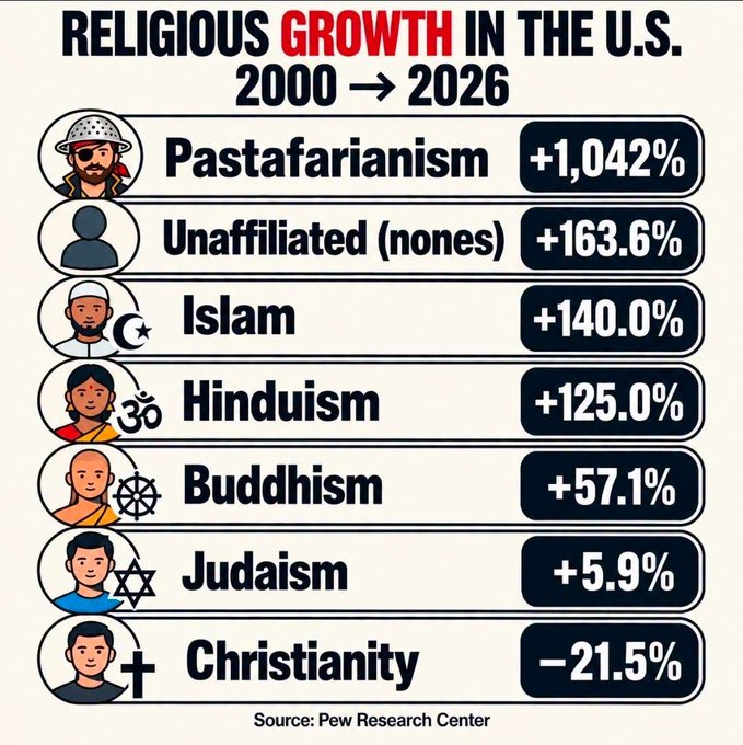 [Image: Growth.jpg]