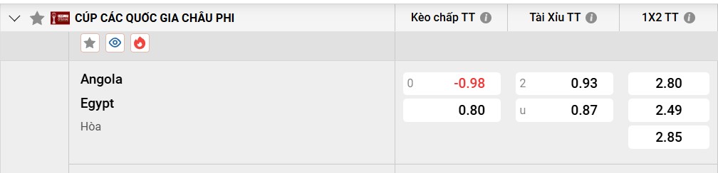 Tỷ lệ kèo&nbsp;Angola vs Ai Cập