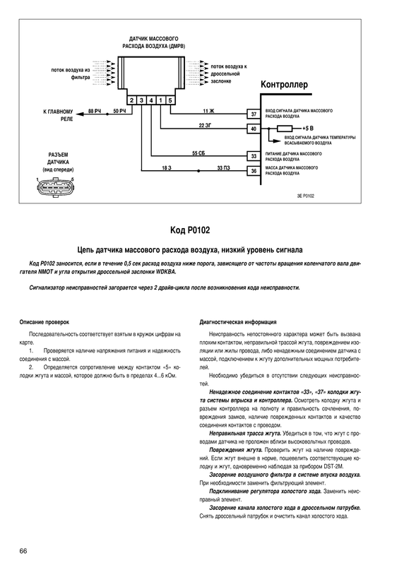 ЭСУД автомобилей с двигателем 2111, 21214 с конт