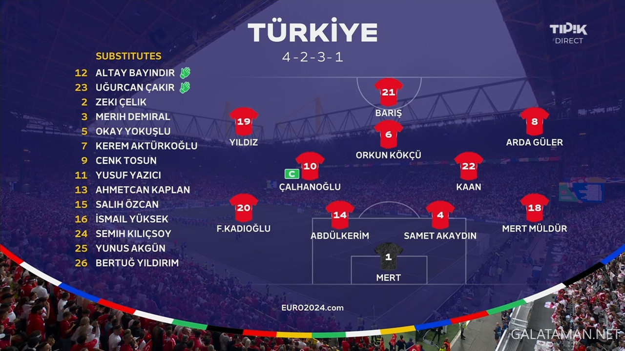 20240618-TUR-GEO-EU24_1BE.ts_snapshot_09.54.657