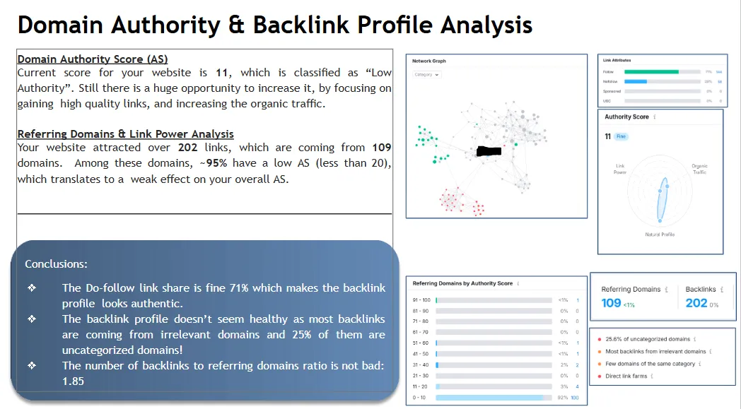 Audit Sample 3