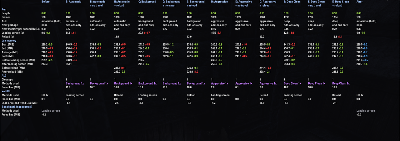 pc 60fps 30s alc only irl all scans compared 1