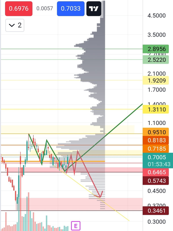 Screenshot_20220309-140632_TradingView[1]