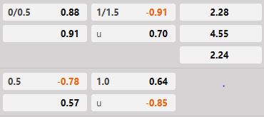 Soi kèo tài xỉu hiệp 1 Club Brugge vs Genk