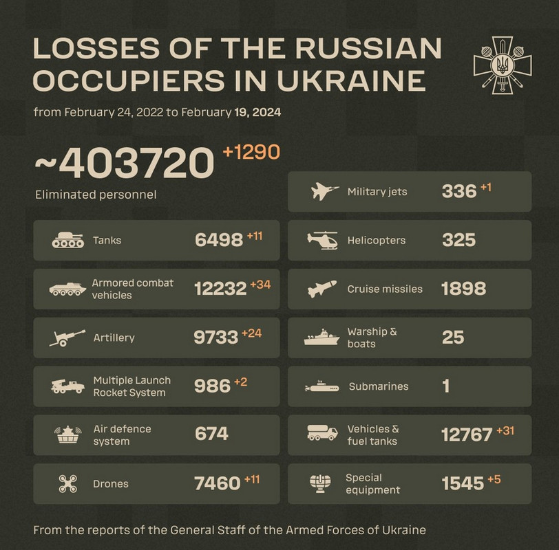 Ukrajinska ofanziva - rikverc faza - Page 36 Screenshot-14430