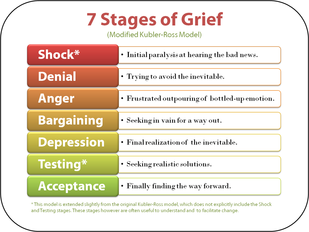 stages-of-grief.png