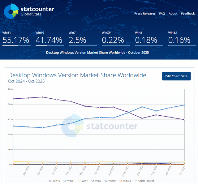 Windows market share