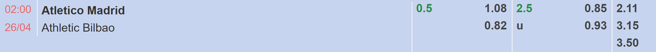 Tỉ lệ kèo Atletico Madrid vs Athletic Bilbao