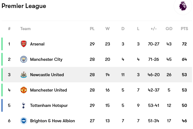 Screenshot-2023-04-06-at-11-07-48-Newcastle-United-fixtures-team-info-and-top-players