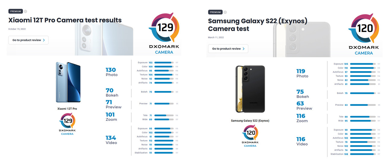 12T vs S22 camera