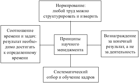 Монтаж системы централизованного менеджмента коммуникаций технические аспекты