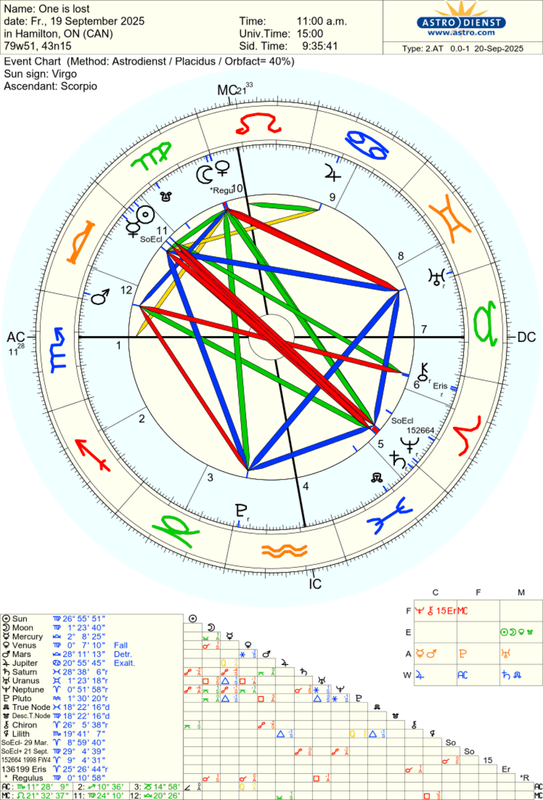 astro_2at_one_is_lost.60407.2187679