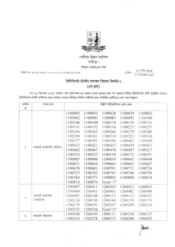 Gazipur-Development-Authority-(GDA)-Exam-Result-2025-PDF-1