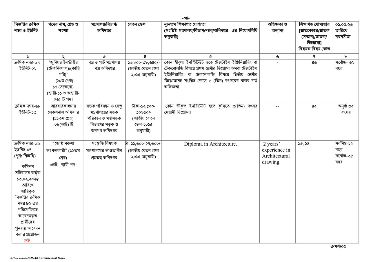 BPSC-Non-cadre-Job-2-04
