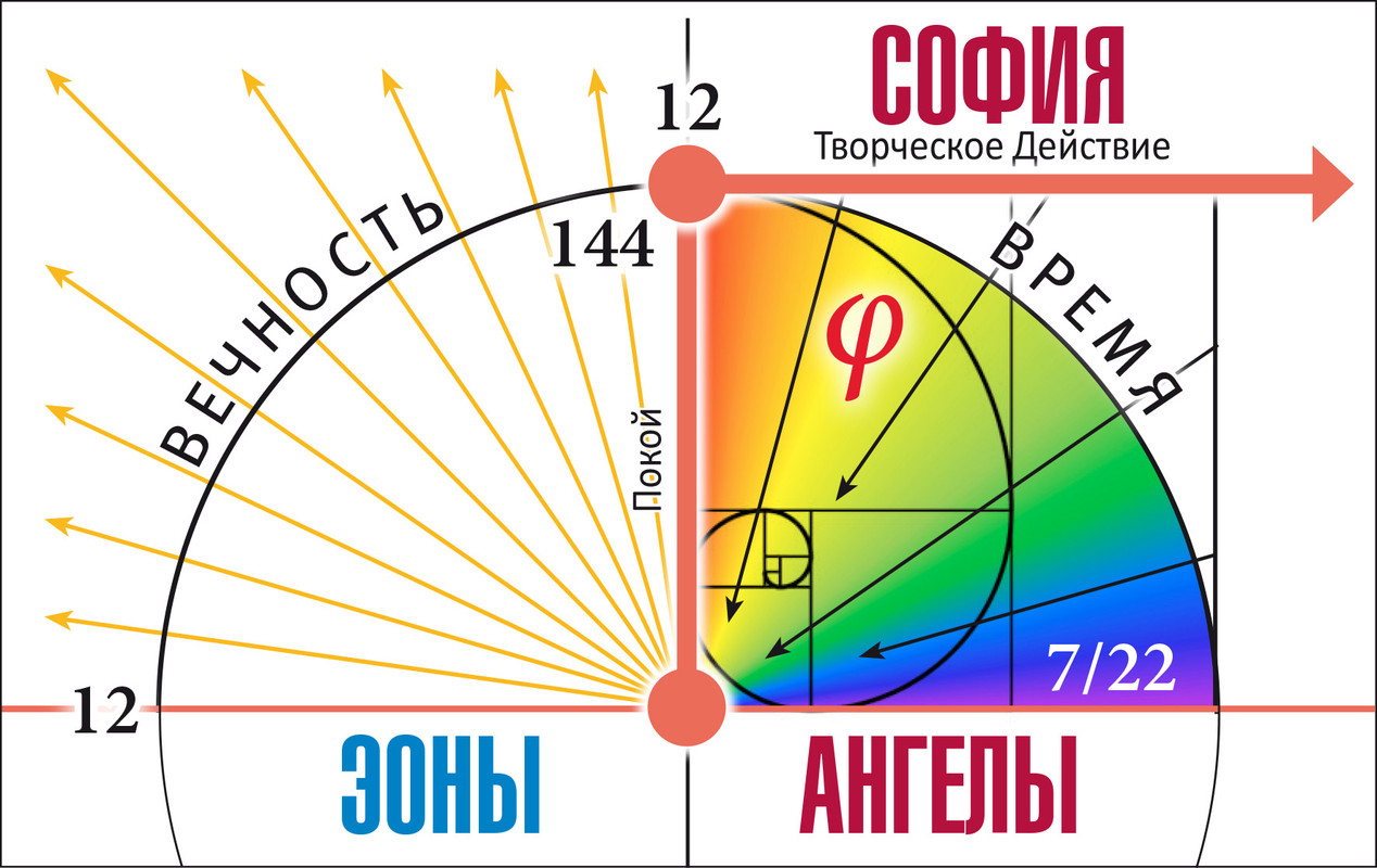 София