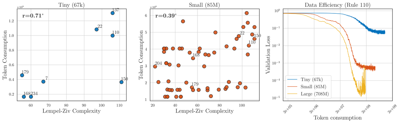 complexity_vs_tokens (1)