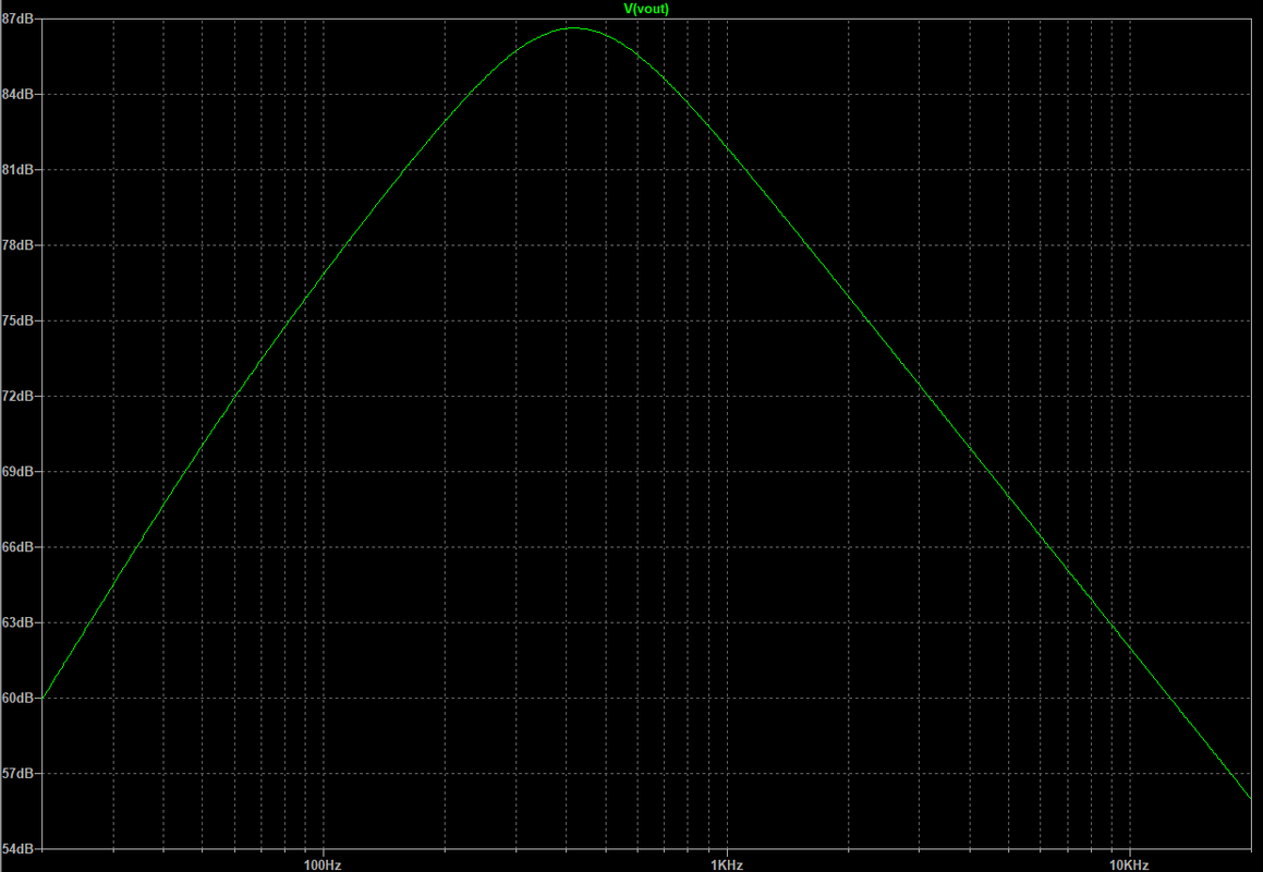 panasonic AN360 - open loop gain - frequency response Cpin5 20uF Chf 33pF see ECG1223 plots - V12