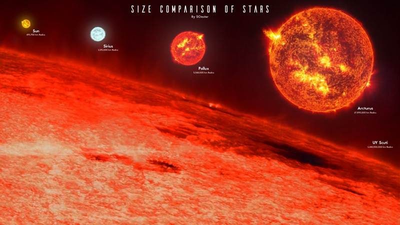 uy scuti stella imponente