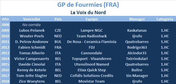 08/09/2019 GP de Fourmies / La Voix du Nord FRA 1.HC GP-de-Fournies