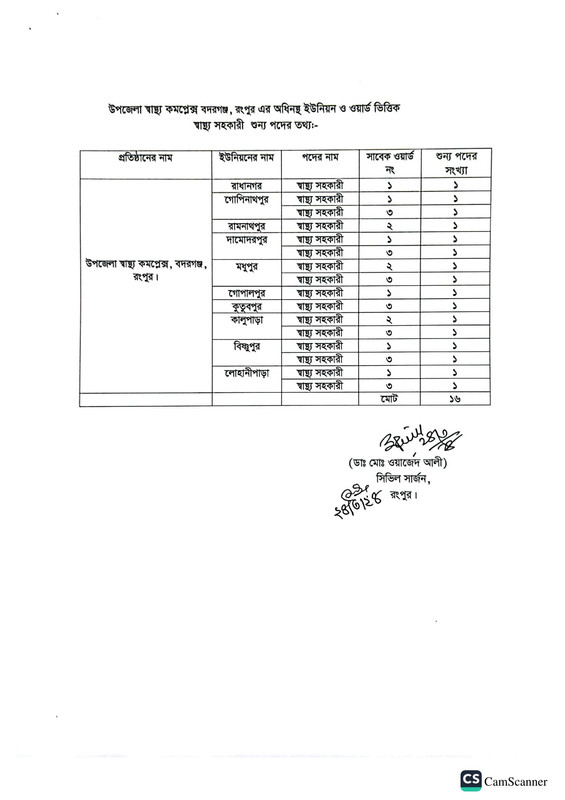 CS-Office-Rangpur-Post-Vacancy-List-Job-Circular-2024-PDF-5