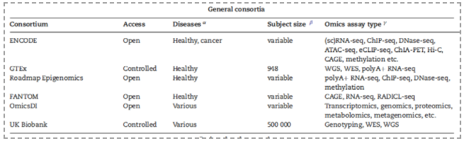 人类脑疾病的多组学数据资源和综合分析总结-2.png