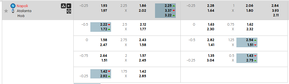 Tỷ lệ kèo Napoli vs Atalanta