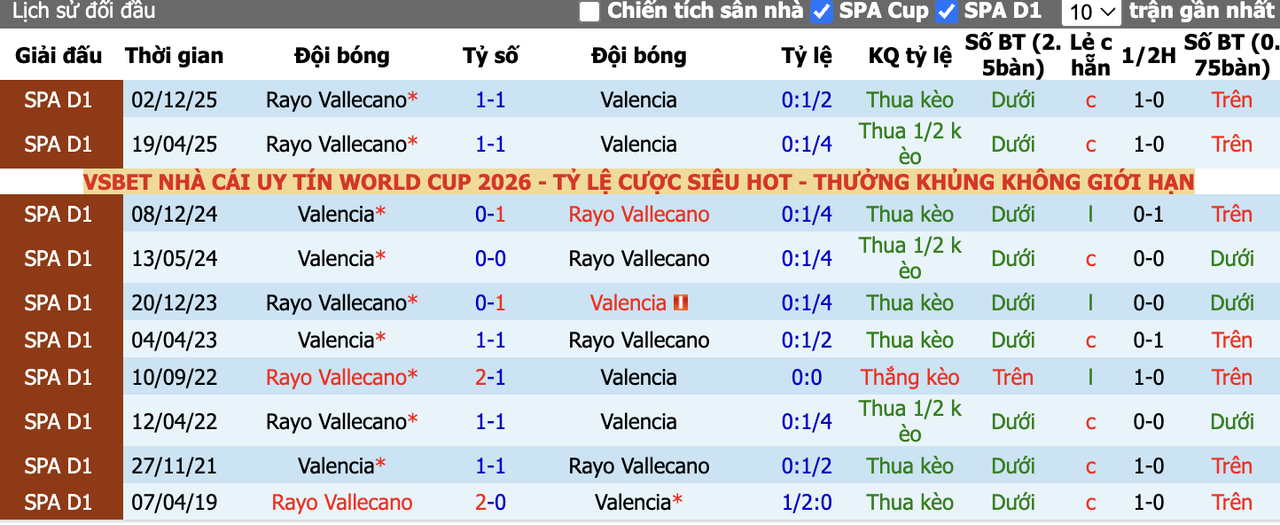 Thành tích đối đầu Valencia vs Vallecano