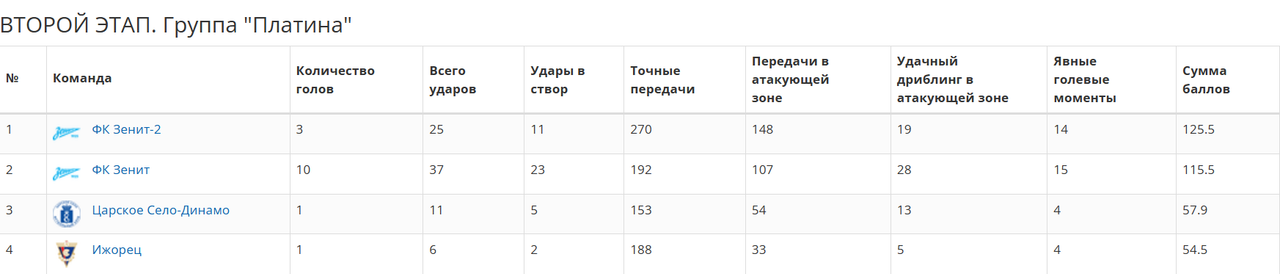 Снимок экрана (69)