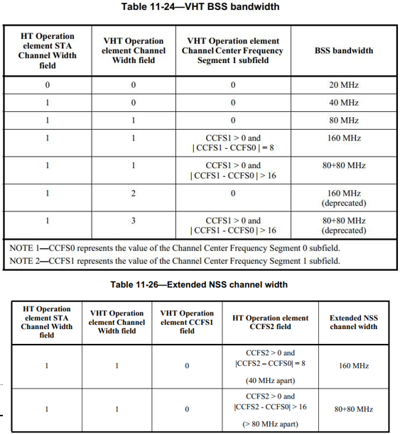160 MHZ Bandwith