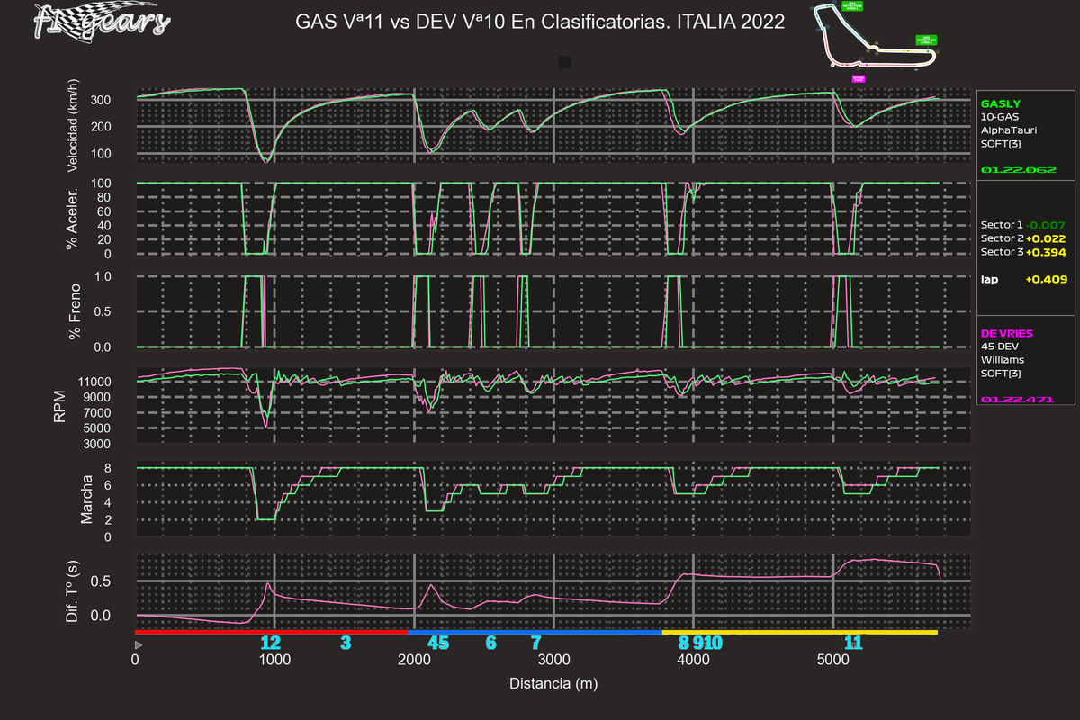 2022_16_Q-GAS Vª11-DEV Vª10_SABRGDT_tel_sect_curv