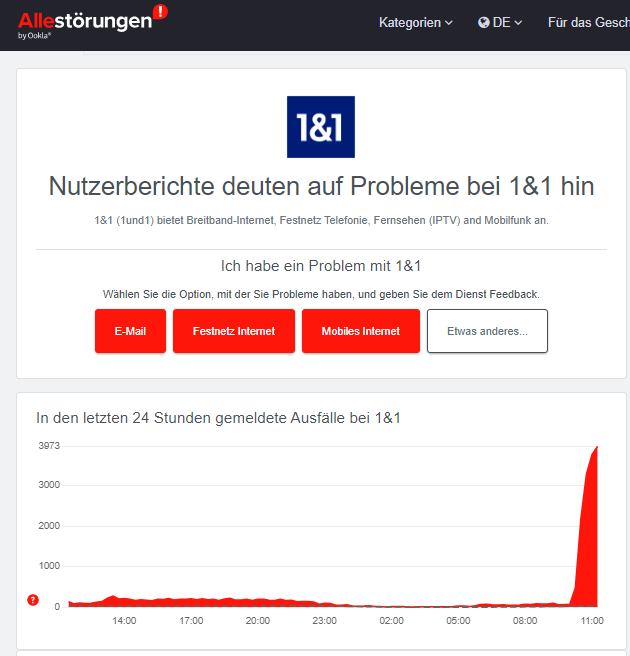 Störung bei 1&1/IONOS