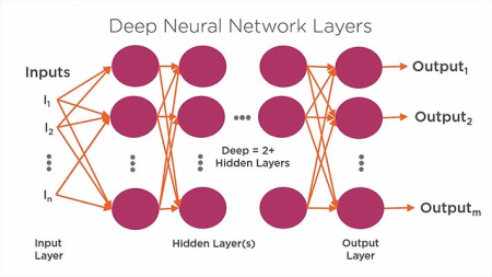 Deep Learning with Keras by Jerry Kurata