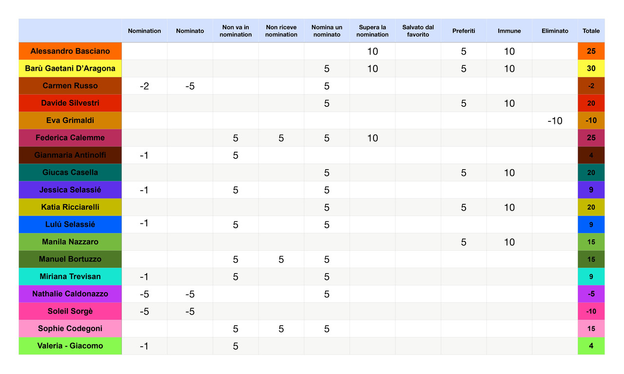 Punteggi concorrenti  (6)_page-0001