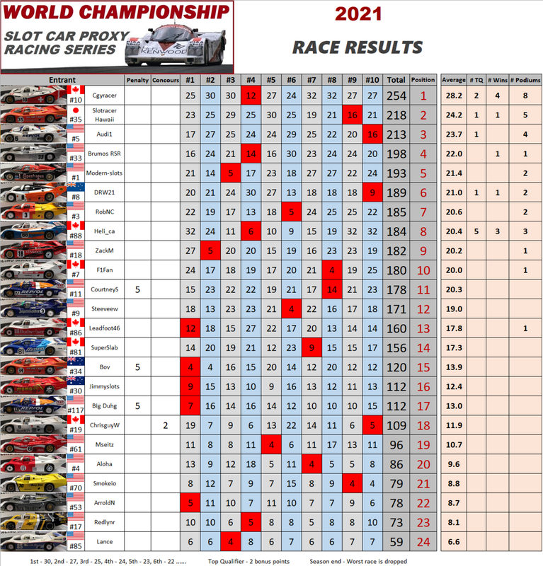 [Image: 200-DE3-FE-9127-40-F0-B7-E2-EA8-A91-BFA02-E.png]